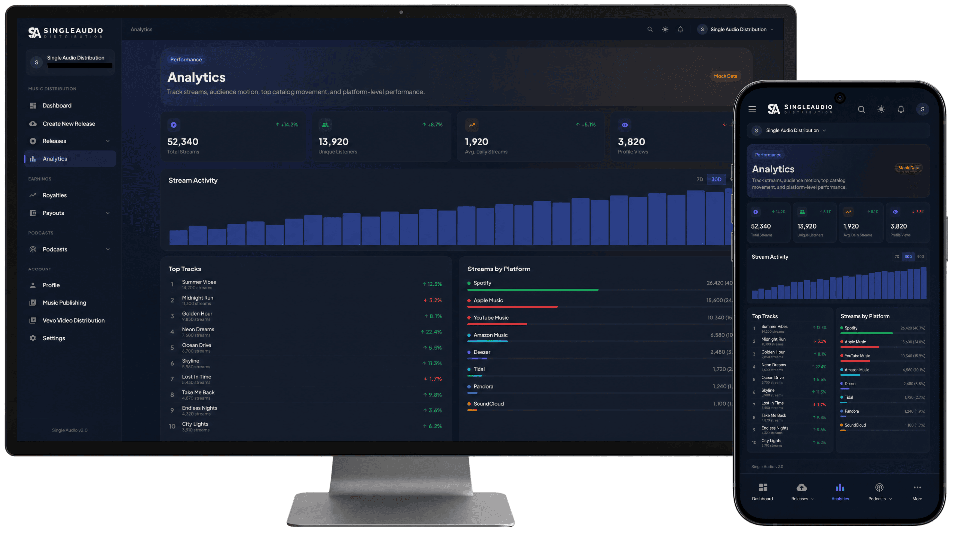 Single Audio Dashboard Overview