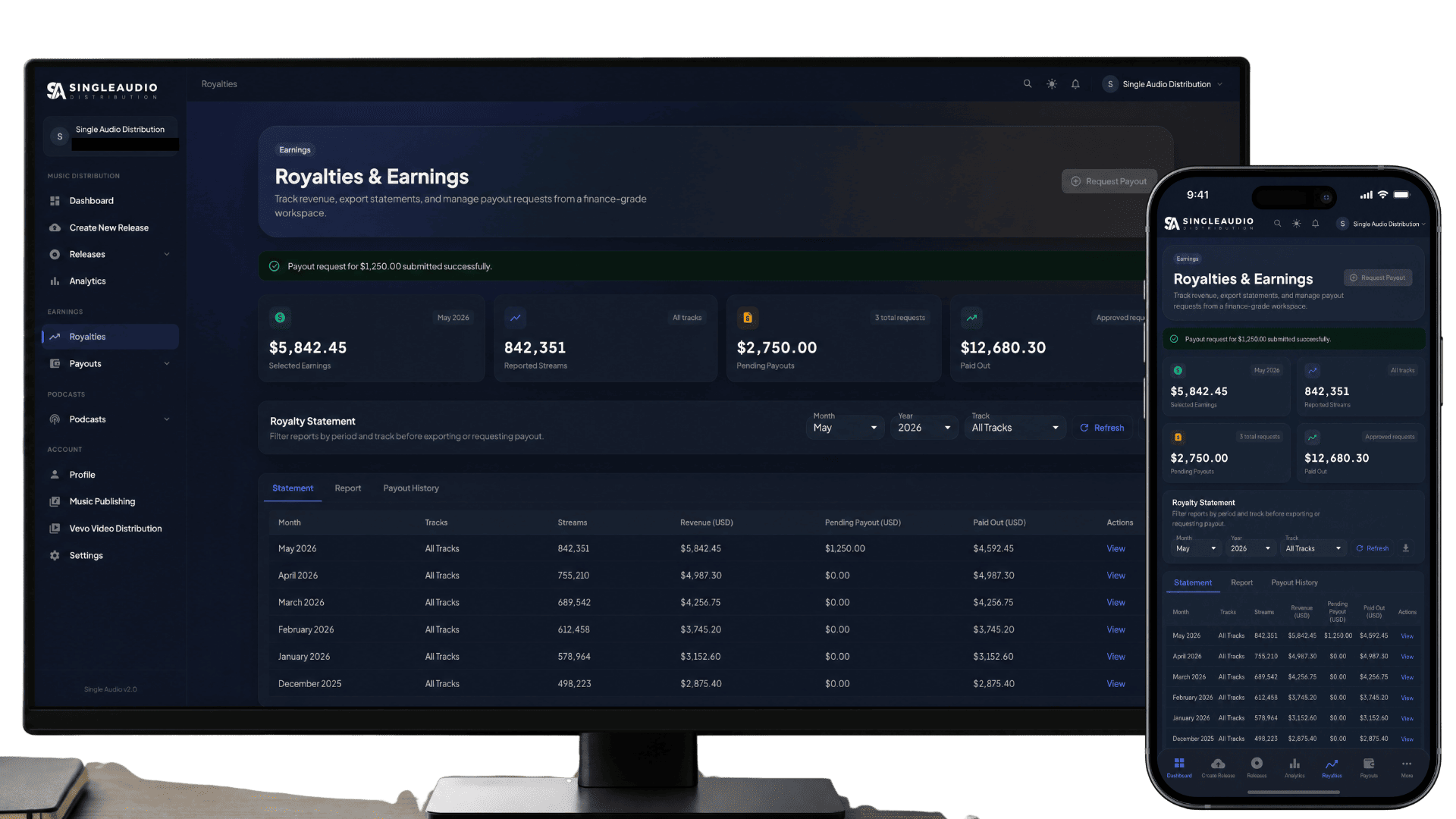Single Audio Dashboard Overview